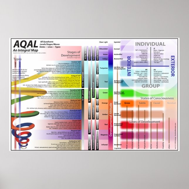 Poster Gráfico AQAL versão 12 (Frente)