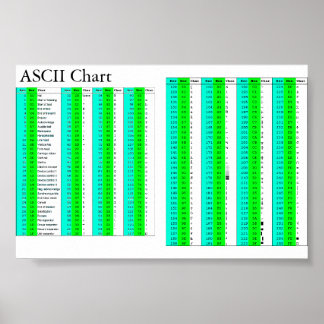 Pôster Gráfico ASCII para Todos