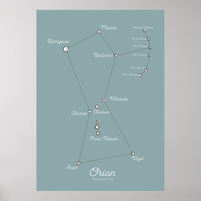 Poster Gráfico Astronômico da Nebulosa Orion (Frente)