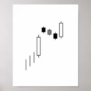 Poster Gráfico Candlestick
