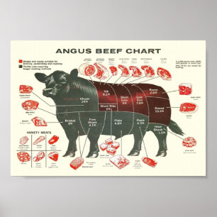 Poster Gráfico da carne de bovino de vindima