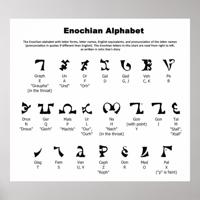 Poster Gráfico de Alfabeto Enochian (Frente)