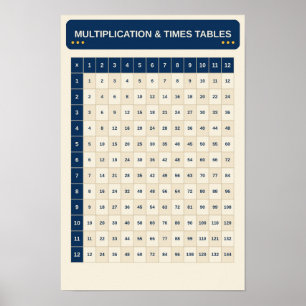 Poster Gráfico de Aprendizado de Multiplicação e Tabuadas
