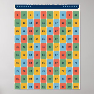 Poster Gráfico de Aprendizado de Números 1–100