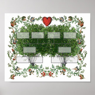 Pôster Gráfico de Árvore Familiar 4A