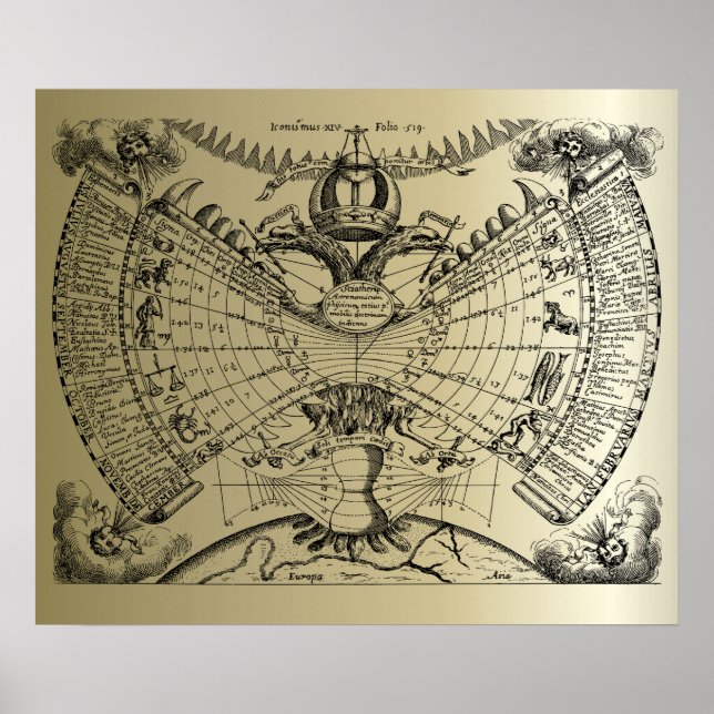 Poster Gráfico de Astrologia Zodiac (Frente)