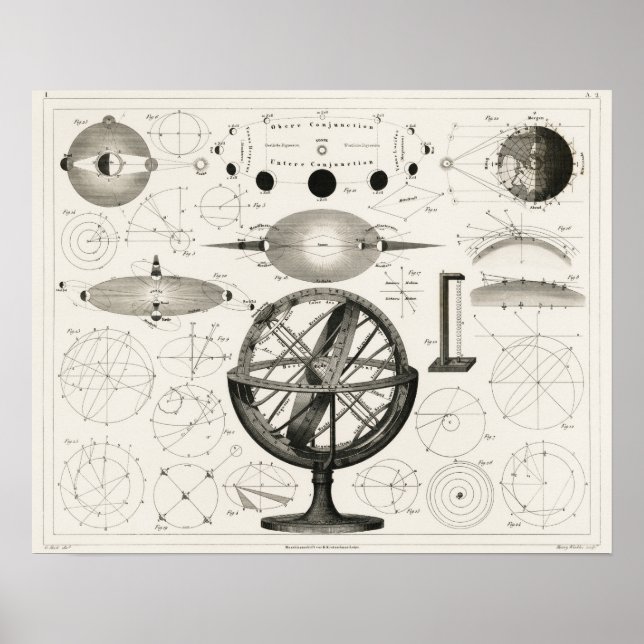 Poster Gráfico de Astronomia Vintage (Frente)