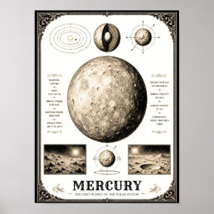 Poster Gráfico de Astronomia Vitoriana de Mercúrio