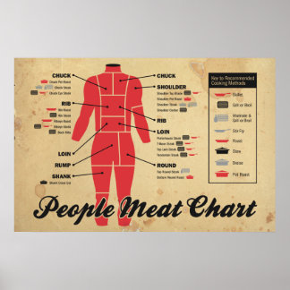 Pôster gráfico de carne pessoas