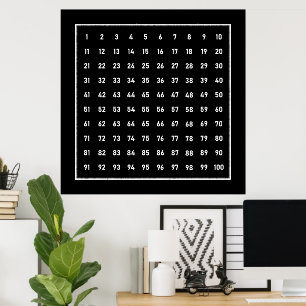 Poster Gráfico de Cem Números Branco no Quadro Negro, Esc