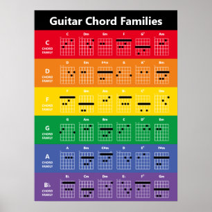 Poster Gráfico de Chord Famílias de Violão Colunas arco