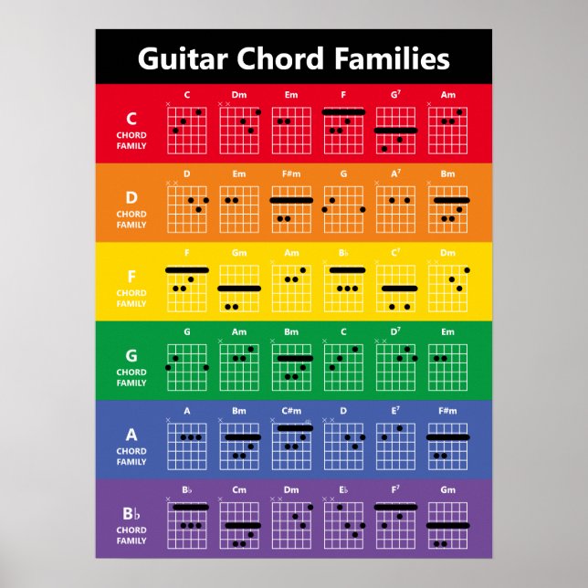 Poster Gráfico de Chord Famílias de Violão | Colunas arco (Frente)