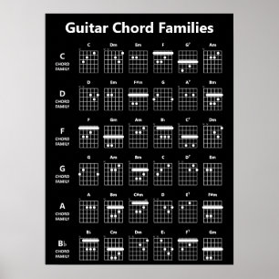 Poster Gráfico de Chord Famílias de Violão   Preto