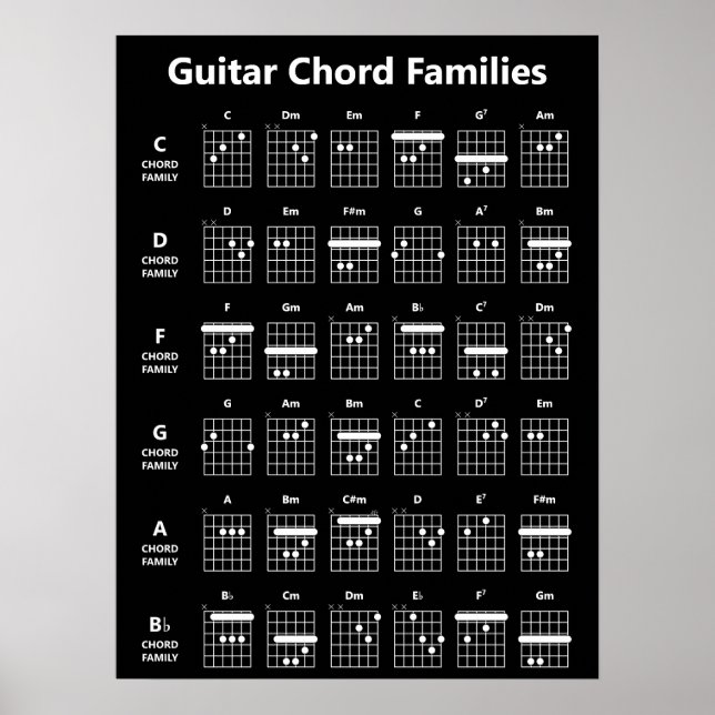 Poster Gráfico de Chord Famílias de Violão | Preto (Frente)