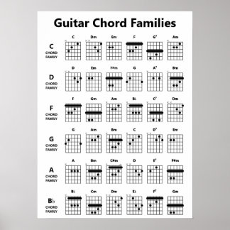Poster Gráfico de Chord Famílias de Violão | Preto e bran