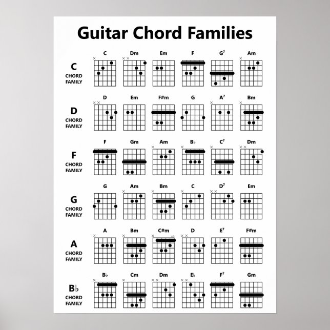 Poster Gráfico de Chord Famílias de Violão | Preto e bran (Frente)