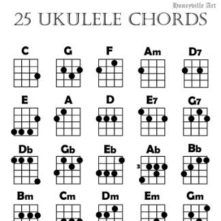 Poster Gráfico de Chord Ukulele
