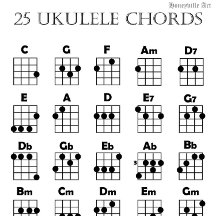 Gráfico de Chord Ukulele
