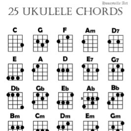 Poster Gráfico de Chord Ukulele