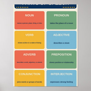 Poster Gráfico de Classes de Palavras