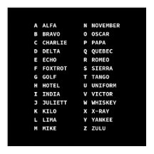 Gráfico de código fonético tático - Exibição monoc