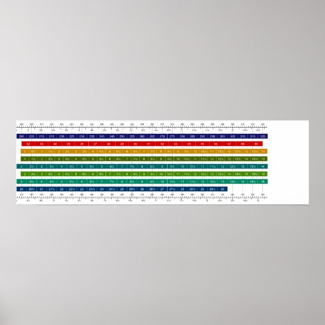 Pôster Gráfico de comparação do tamanho do Calçado mascul (Frente)