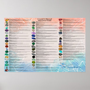 Poster Gráfico de Conscientização de Cristais e Minerais