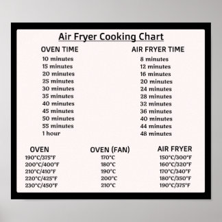 Poster Gráfico de conversão Air Fryer (Celsius/Fahrenheit
