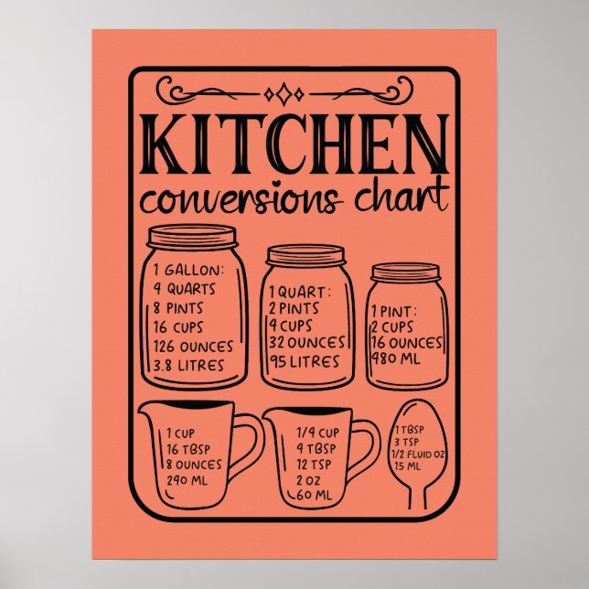 Poster Gráfico de Conversão de Cozinha Simples (Frente)