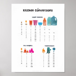 Pôster Gráfico de Conversão de Kitchen