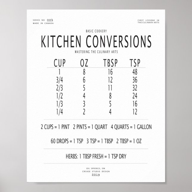 Poster Gráfico de Conversão de Kitchen (Frente)
