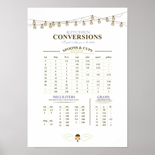 Pôster Gráfico de conversão de medida em cozinha (Frente)