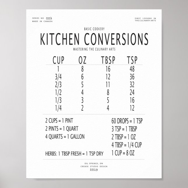Poster Gráfico de Conversões de Cozinha (Frente)