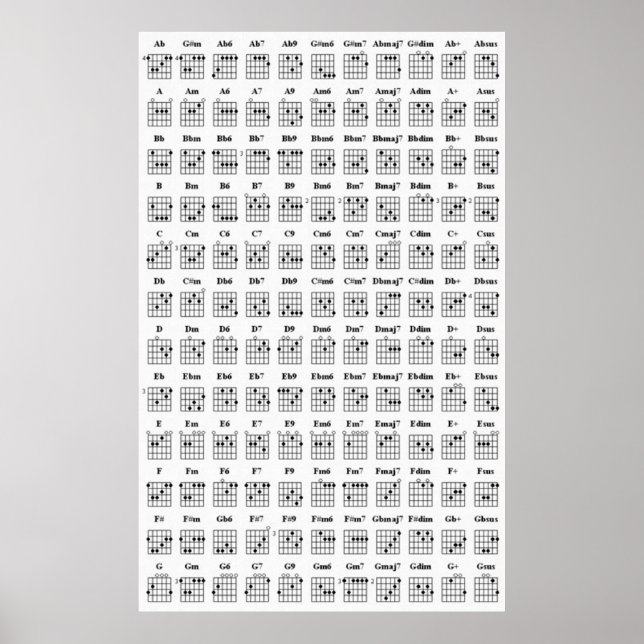 Pôster Gráfico de Cordas de Violão (Frente)
