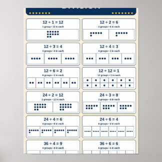 Poster Gráfico de Divisão em Grupos Iguais para Sala de A