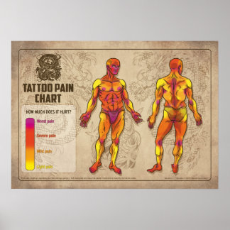 Poster Gráfico de Dor de Tatuagem