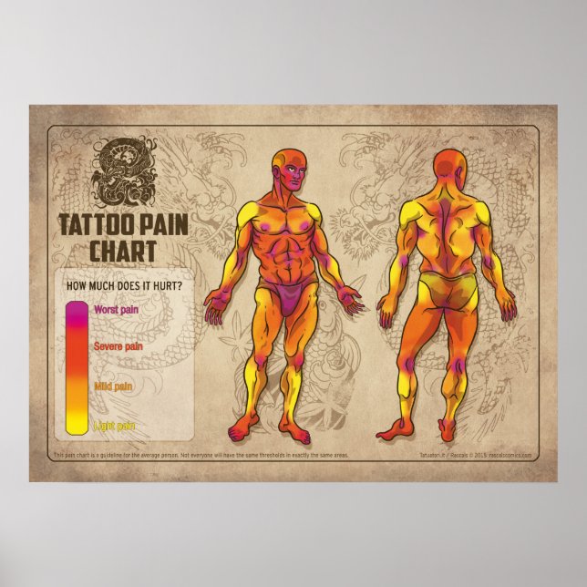 Poster Gráfico de Dor de Tatuagem (Frente)