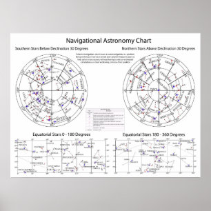 Pôster Gráfico de Estrelas da Astronomia Navegacional Cel
