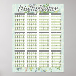 Poster Gráfico de Fatos Matemáticos de Multiplicação