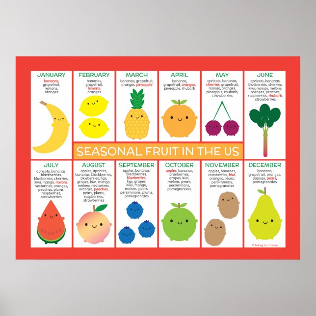 Poster Gráfico de Frutas Sazonais dos EUA (Frente)