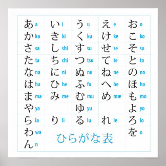 Pôster Gráfico de Hiragana Japonês