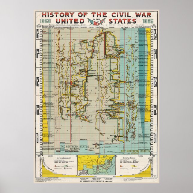 Pôster Gráfico de História da Guerra Civil de 1897 (Frente)