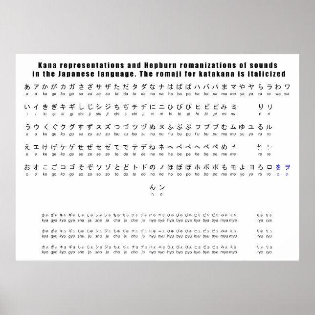 Pôster Gráfico de Idiomas Japonês Kana Hepburn Romaji (Frente)