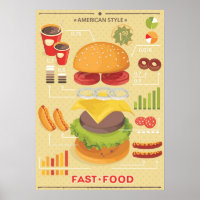 Gráfico de informações de comida rápida