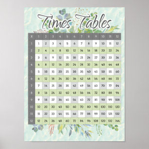 Poster Gráfico de Matemática de Multiplicação de Mesa do