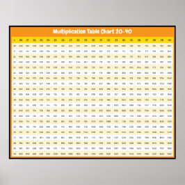 Poster Gráfico de Multiplicação 20 > 40 | Cartaz de Tabua