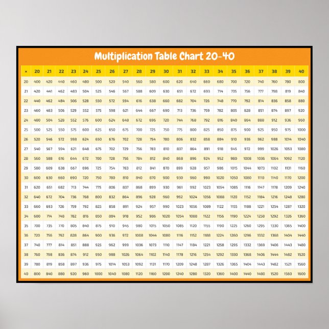 Poster Gráfico de Multiplicação 20 > 40 | Cartaz de Tabua (Frente)