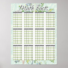 Poster Gráfico de Multiplicação de Cores Aquáticas com Fa