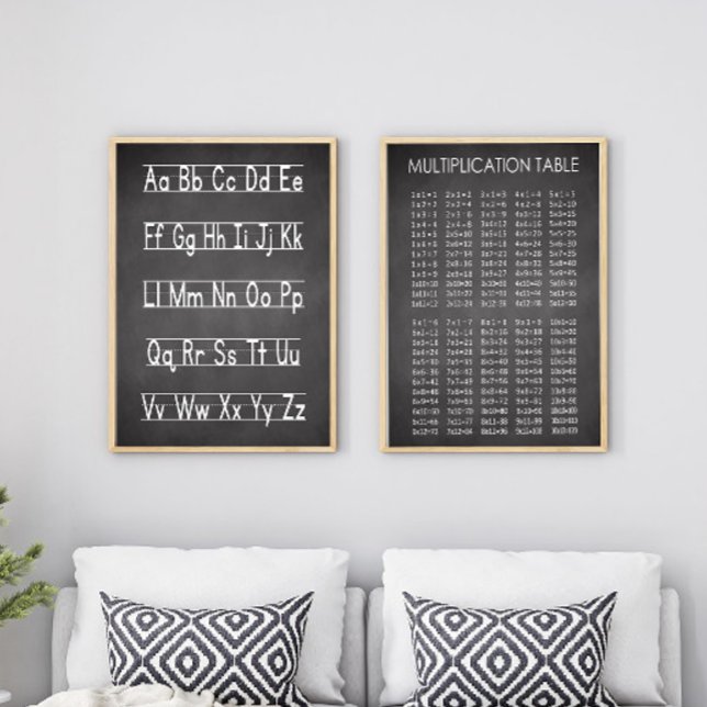 Poster Gráfico de Multiplicação do Quadro de Alquilos (Criador carregado)