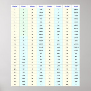 Poster Gráfico de Muros de Numerais Romanos (1 a 100)